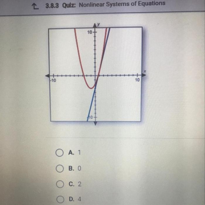 Exist equations graphed solutions