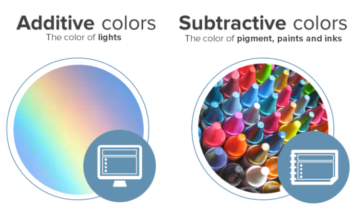 Subtractive colors gizmo answer key