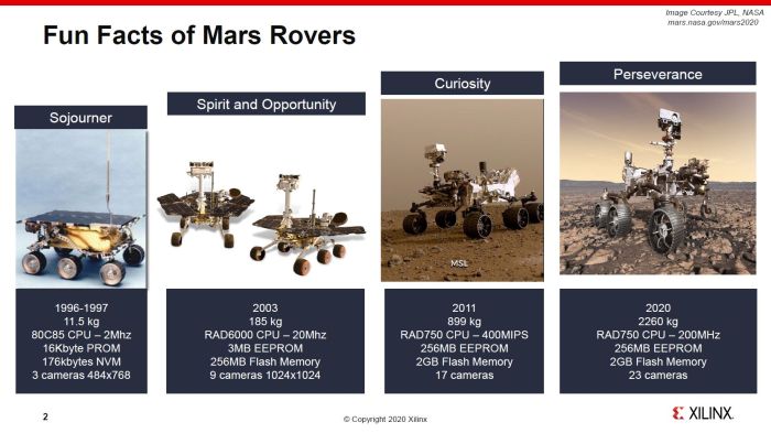 Mars rover nasa curiosity rovers opportunity three sojourner space exploration test jpl generations laboratory yard propulsion jet first mer family