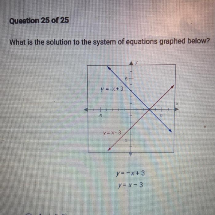 Which system of equations is graphed below