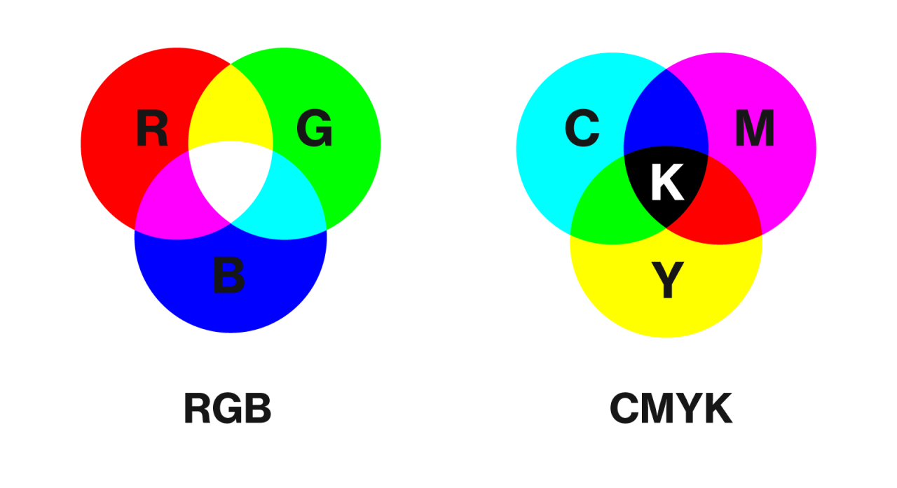 Subtractive colors gizmo answer key