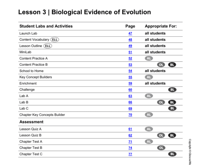 Evidence for evolution packet answers