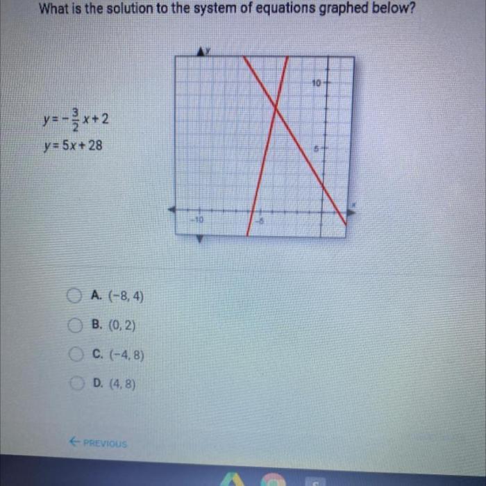 Equations system solution below graphed