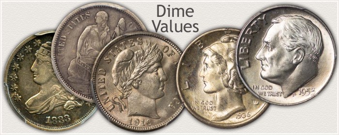 If the value of n nickels plus dimes