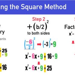 U2.6 solve quadratics by completing the square