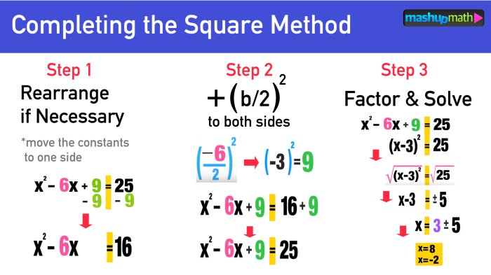 U2.6 solve quadratics by completing the square