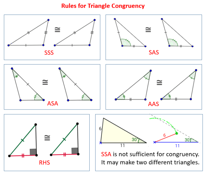 Triangle congruence sss vs sas worksheet answers